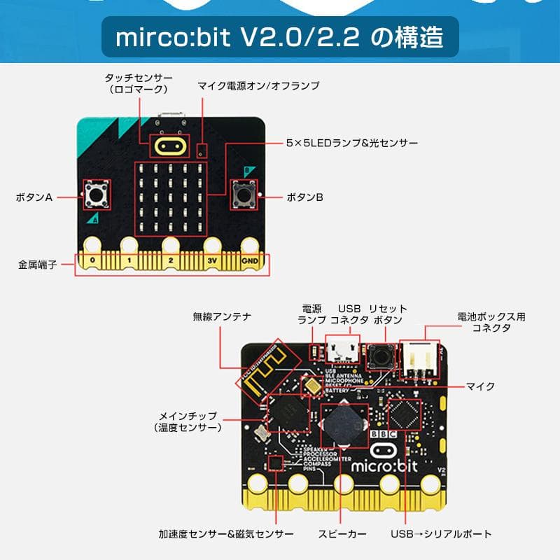 micro:bit マイクロビット v2.2 最新版 純正品 簡単プログラミング