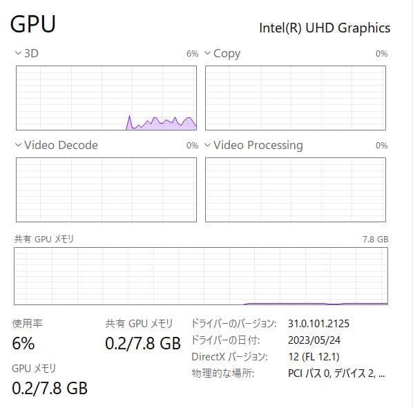 第10世代、Core i7、フルHD、富士通 U9310、16GB、256GB
