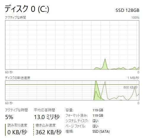 タッチスクリーン, HP 15-ay081nr, 8GB, 128GB SSD