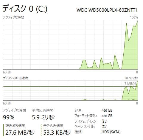 Windowsノート本体 HP ProBook 430 G3 - 8GB, 500GB HDD