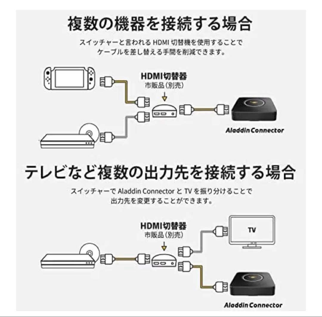 【美品】ワイヤレスHDMI Aladdin Connector コネクター