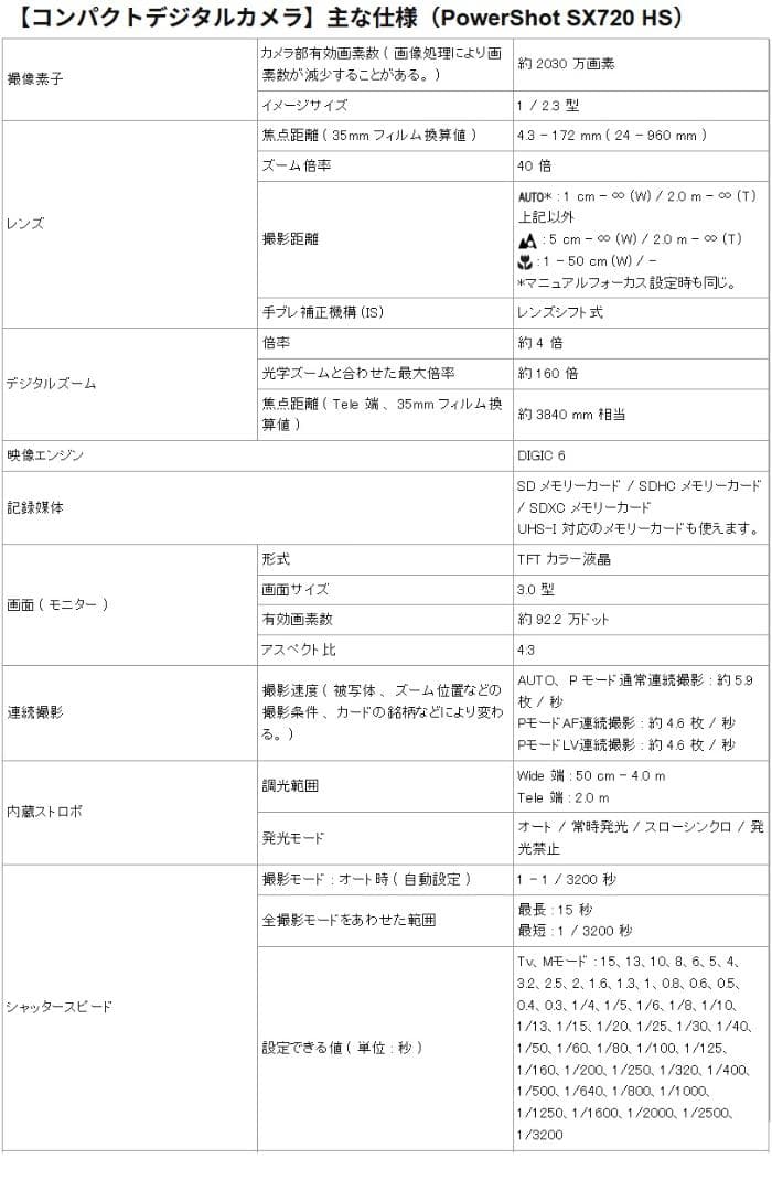 Canon SX720 HS 40倍光学ズーム デジタルカメラ