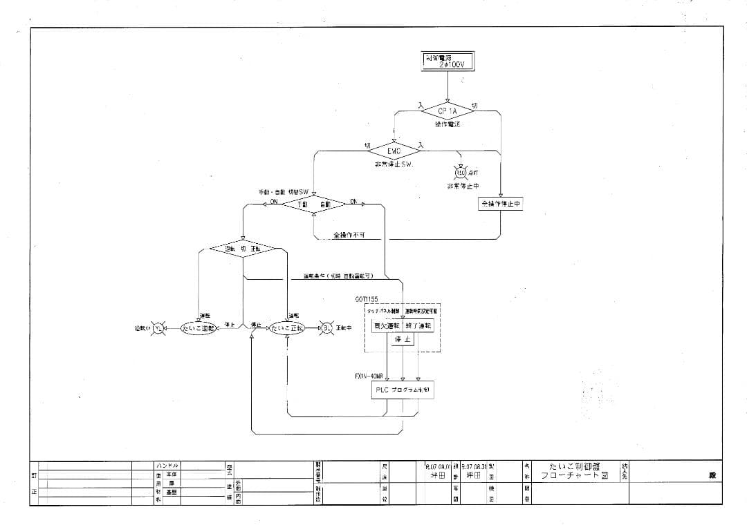 電気工事業者必見！価格交渉歓迎！ 三菱 シーケンサー・タッチパネル 学習用制御盤