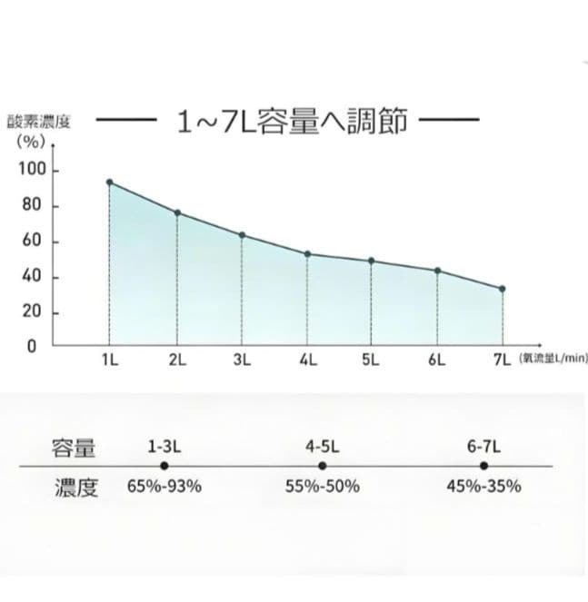 家庭用酸素発生器