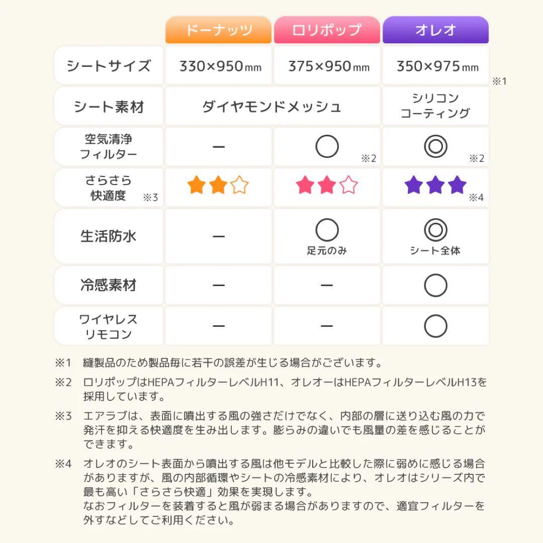 エアラブ4オレオ 専用バッテリー延長ケーブル 2m 3点セット