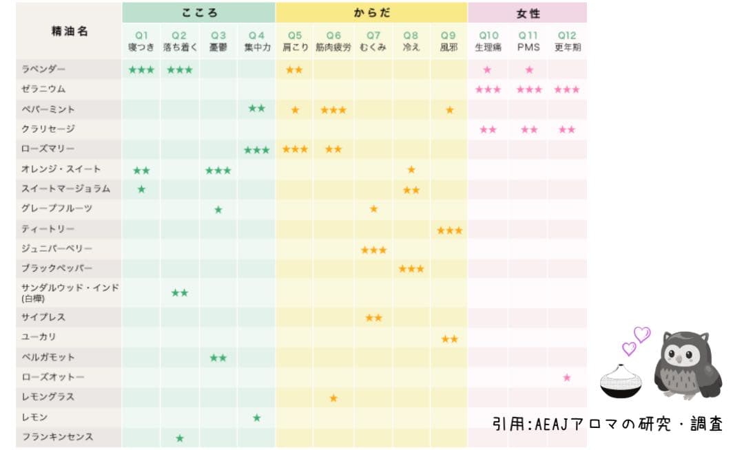 ストロベリー イチゴ 苺10ml×10本★希望者オマケ付★【匿名配送】精油