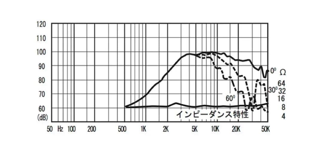 Fostex FT15H スピーカー アッテネーター付き
