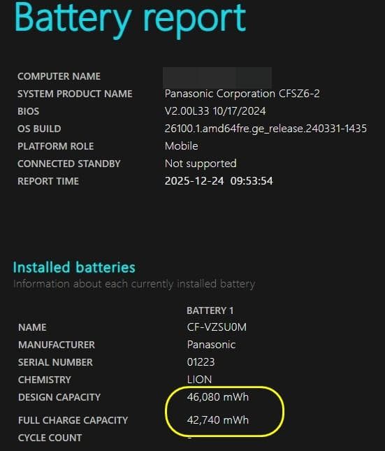 Panasonic レッツノート CF-SZ6 i5 4GB SSD128GB