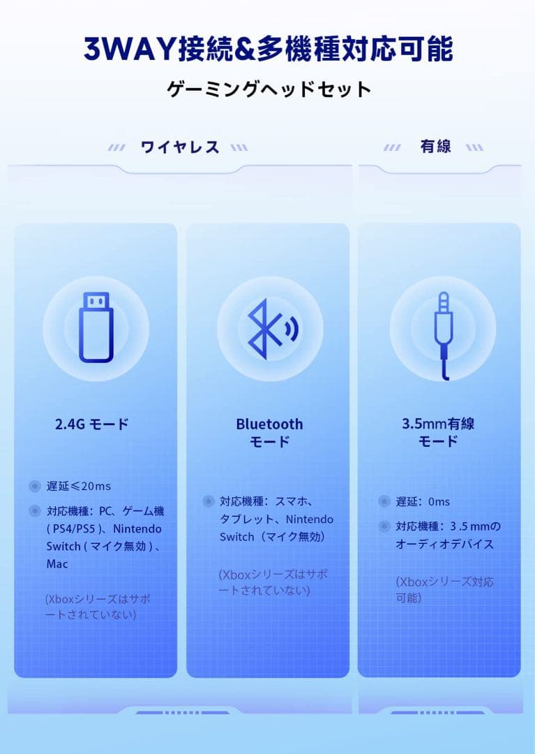 ゲーミングヘッドセット【2.4GUSBアダプター 有線 3WAY接続】 (黒)