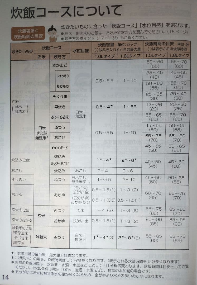 東芝　真空圧力IH炊飯器(保温釜)　5.5合