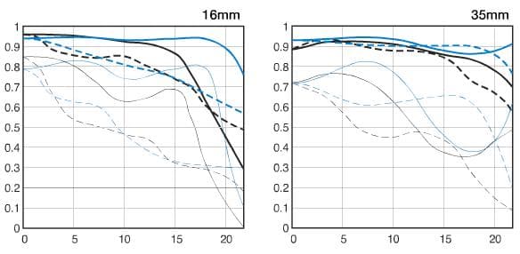 canon EF16-35mm F2.8L Ⅱ USM【新品同様】試写・保管品