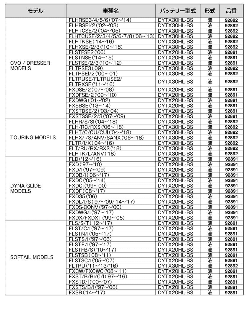 新品・未使用　デイトナバッテリー DYTX20HL-BS【即使用可】