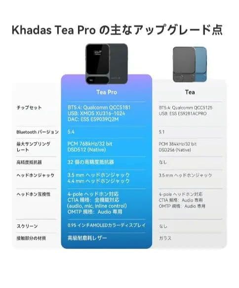 KHADAS Tea Pro ヘッドホンアンプ