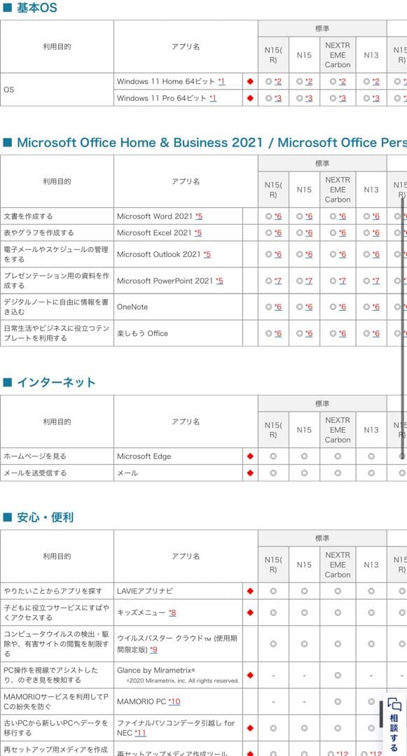 NEC LavieN13(2023.6.30購入)ブルーofficeあり