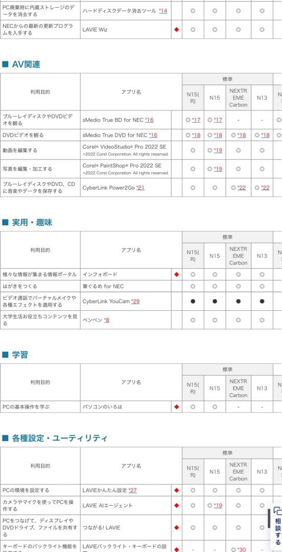 NEC LavieN13(2023.6.30購入)ブルーofficeあり