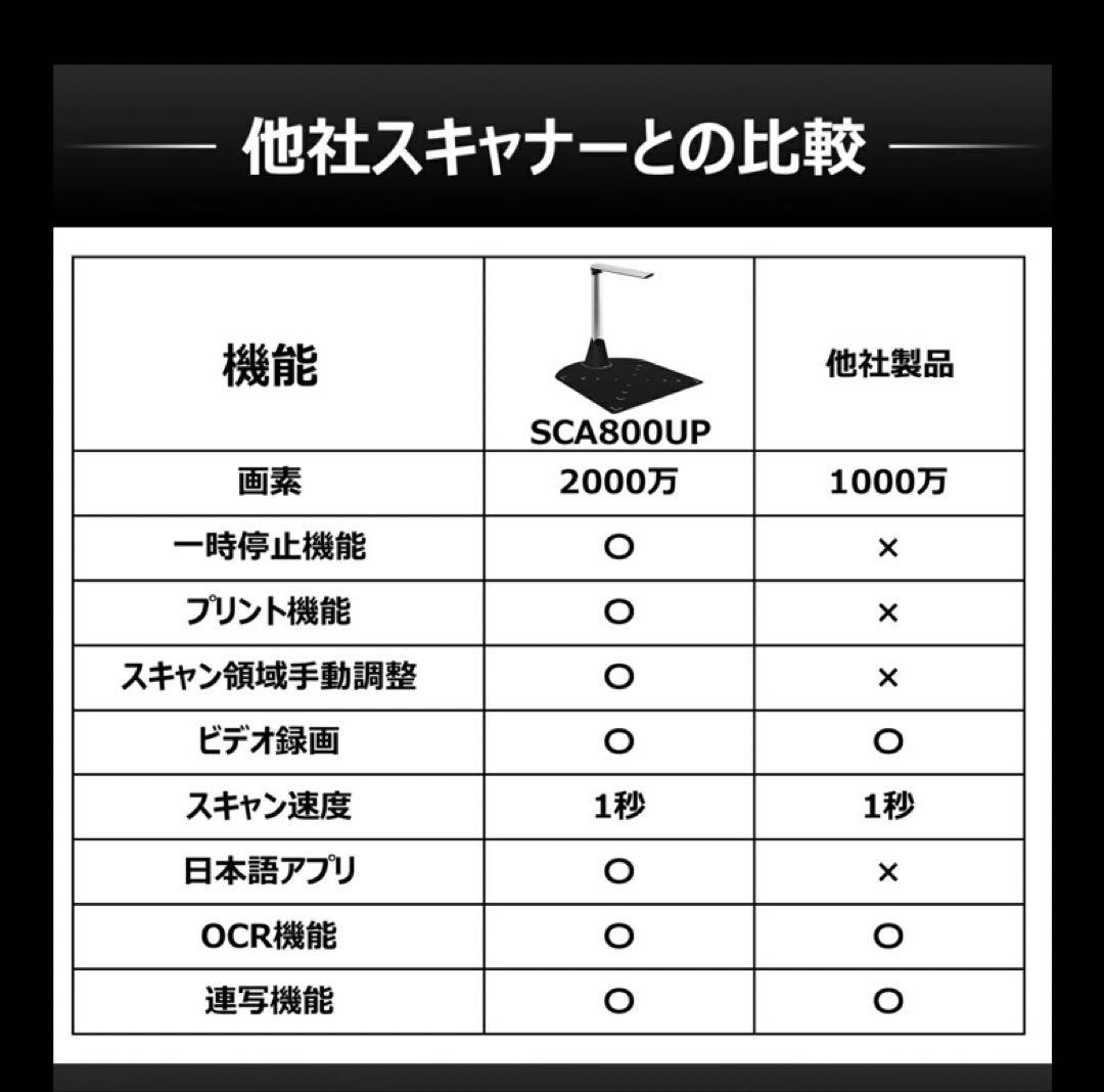 スタンドスキャナー 超軽量600g・2000万画素・最大A3サイズ原稿まで対応