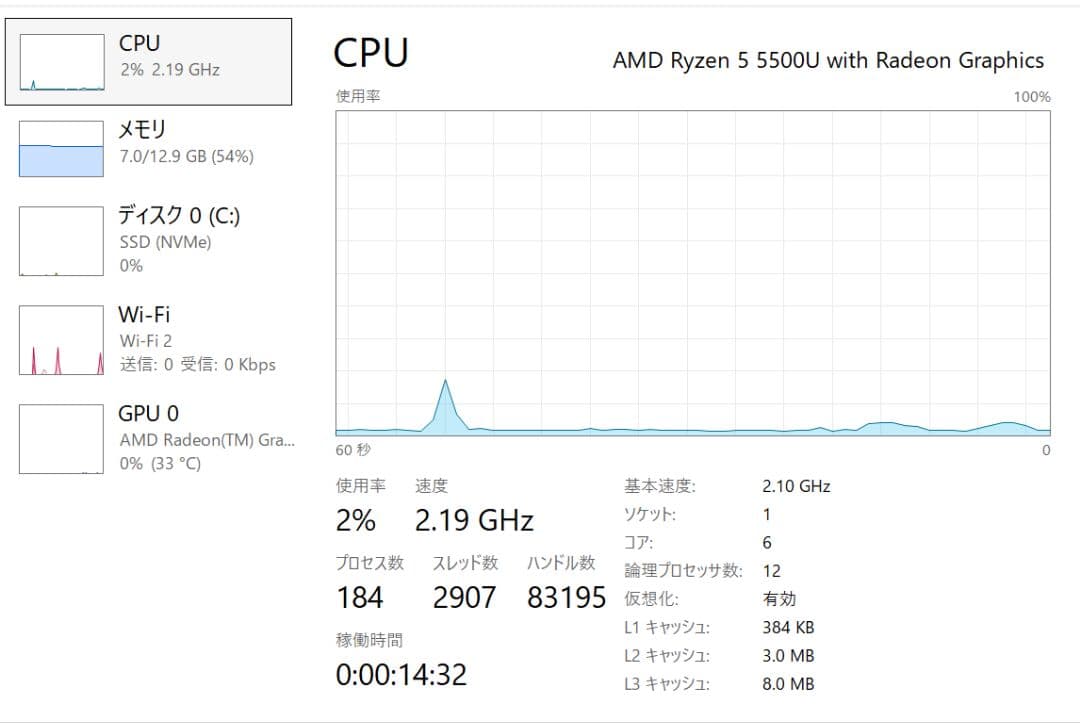 Beelink SER5 (AMD Ryzen 5 5500UミニPC)