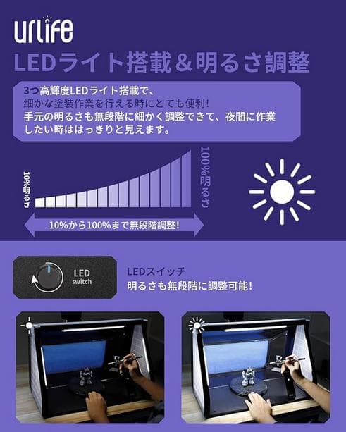 urilife 塗装ブース 換気機能付き フィルター６セット分付き