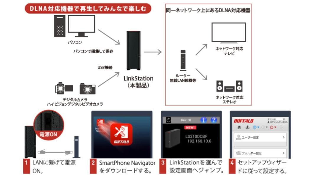 外付けハードディスク・ドライブ tomatosoup10010BUFFALO LS220D0602G