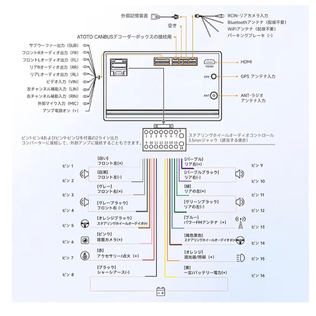 ATOTO A5LG2A7T-S02 インダッシュオートエンターテインメント