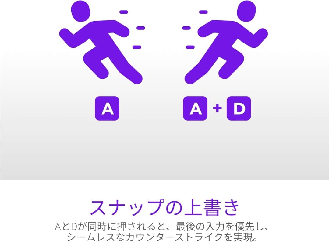 NZXT FUNCTION ELITE MINITKL キーボード【新品】