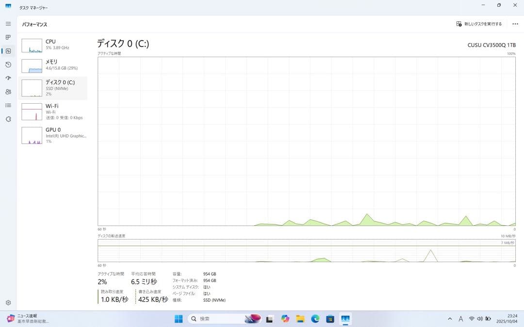 【期間限定】 LET'S NOTE Core i7 SSD 1TB 16GB