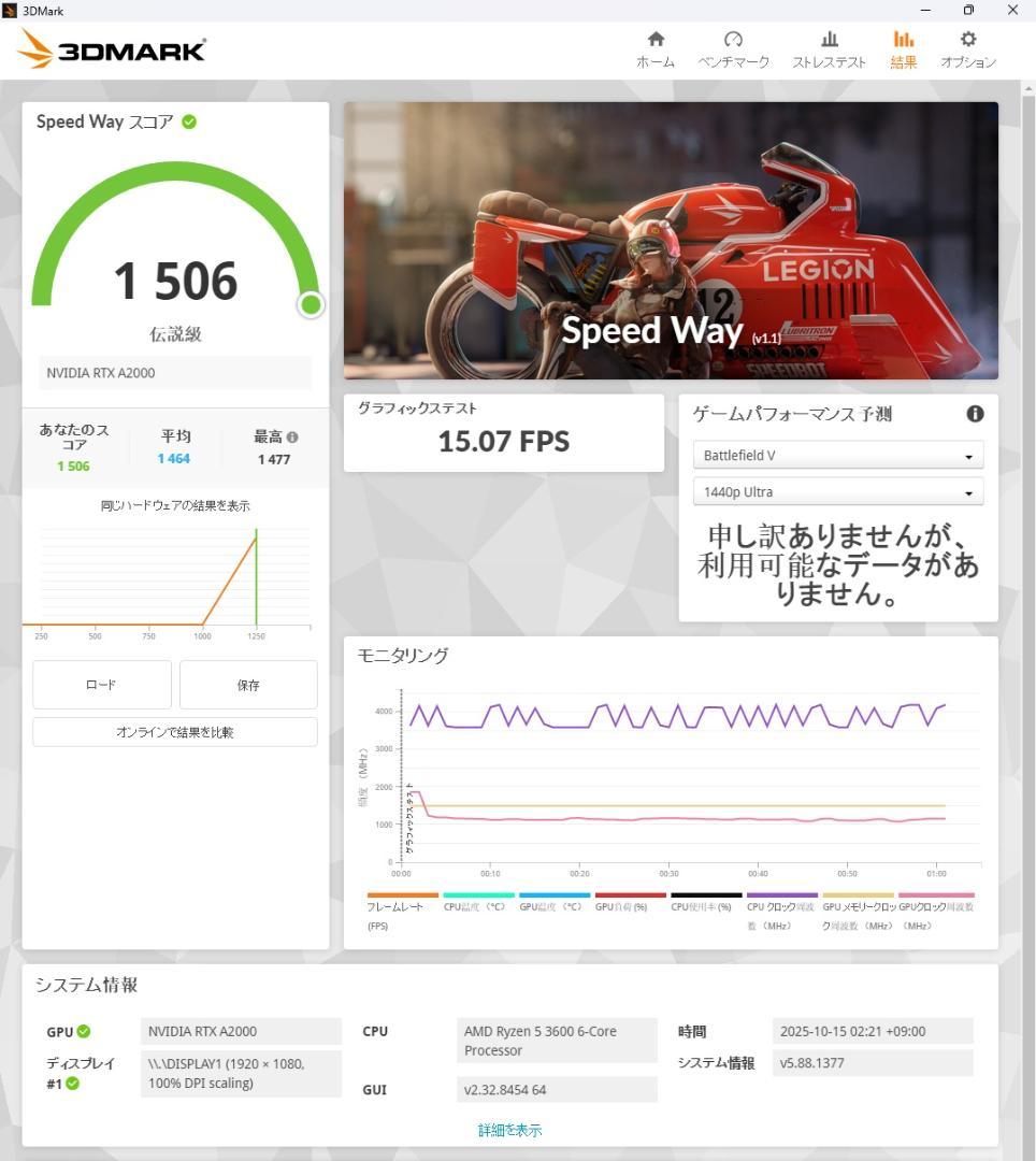 RTX A2000 全付属品完備 【S/N:**********915】