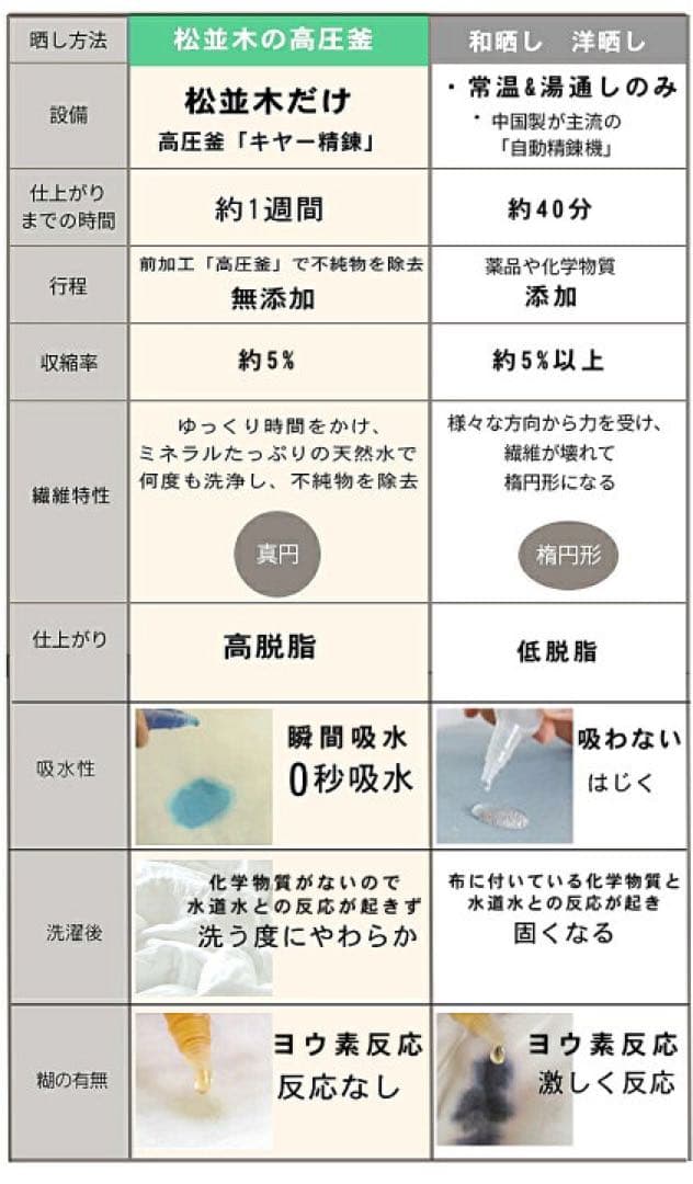 【楽天1位】ガーゼ 2重快眠 パジャマ 長袖 綿100% 松並木 無添加肌ケア