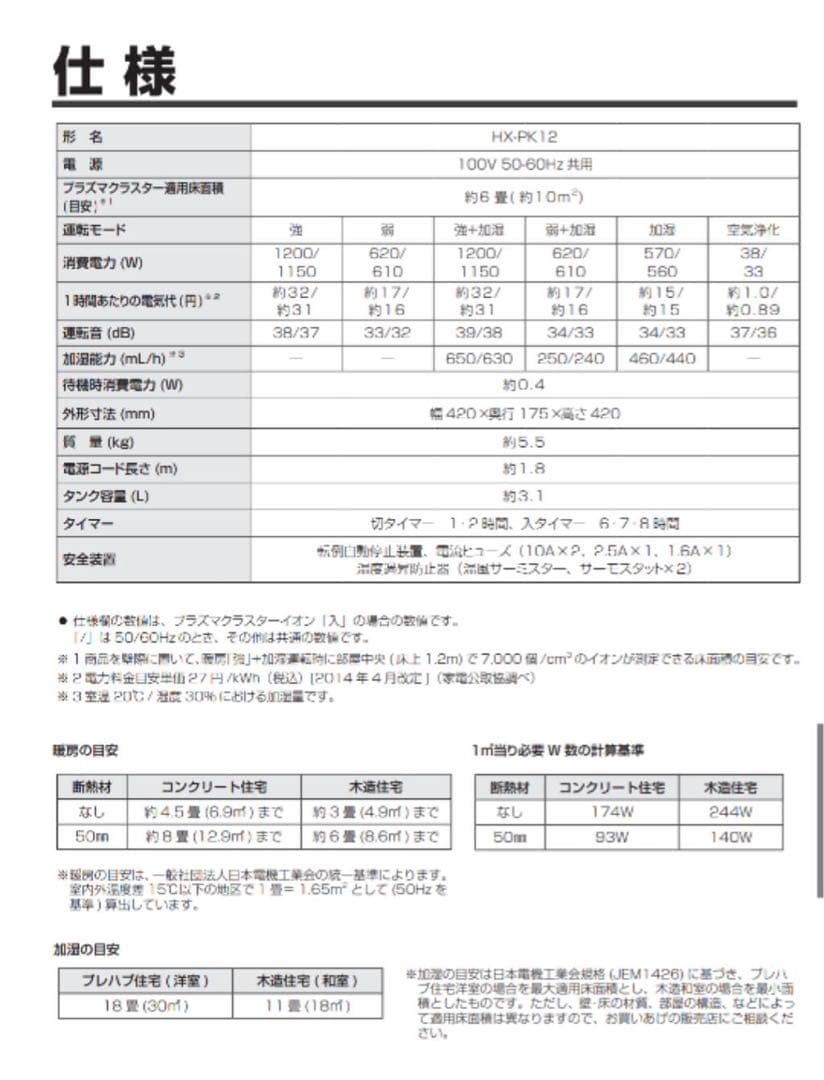 SHARP 加湿セラミックファンヒーター HX-PK12-W 2021年製中古品