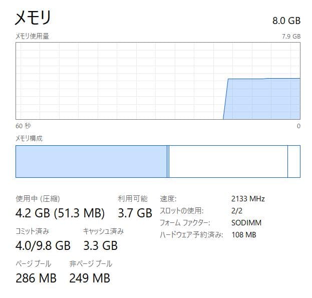 高性能、15インチ、Dell Latitude E5570、8GB、500GB