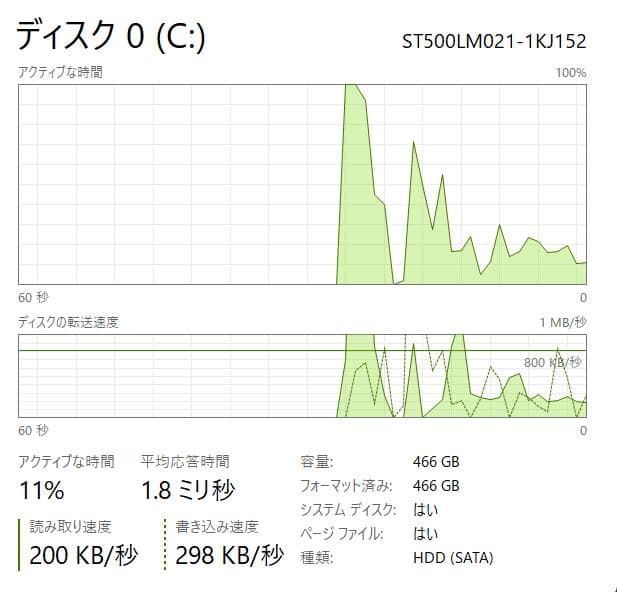 高性能、15インチ、Dell Latitude E5570、8GB、500GB