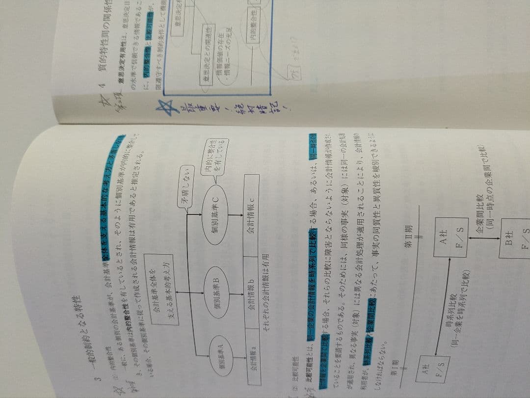 税理士試験 財務諸表論 直前対策セット