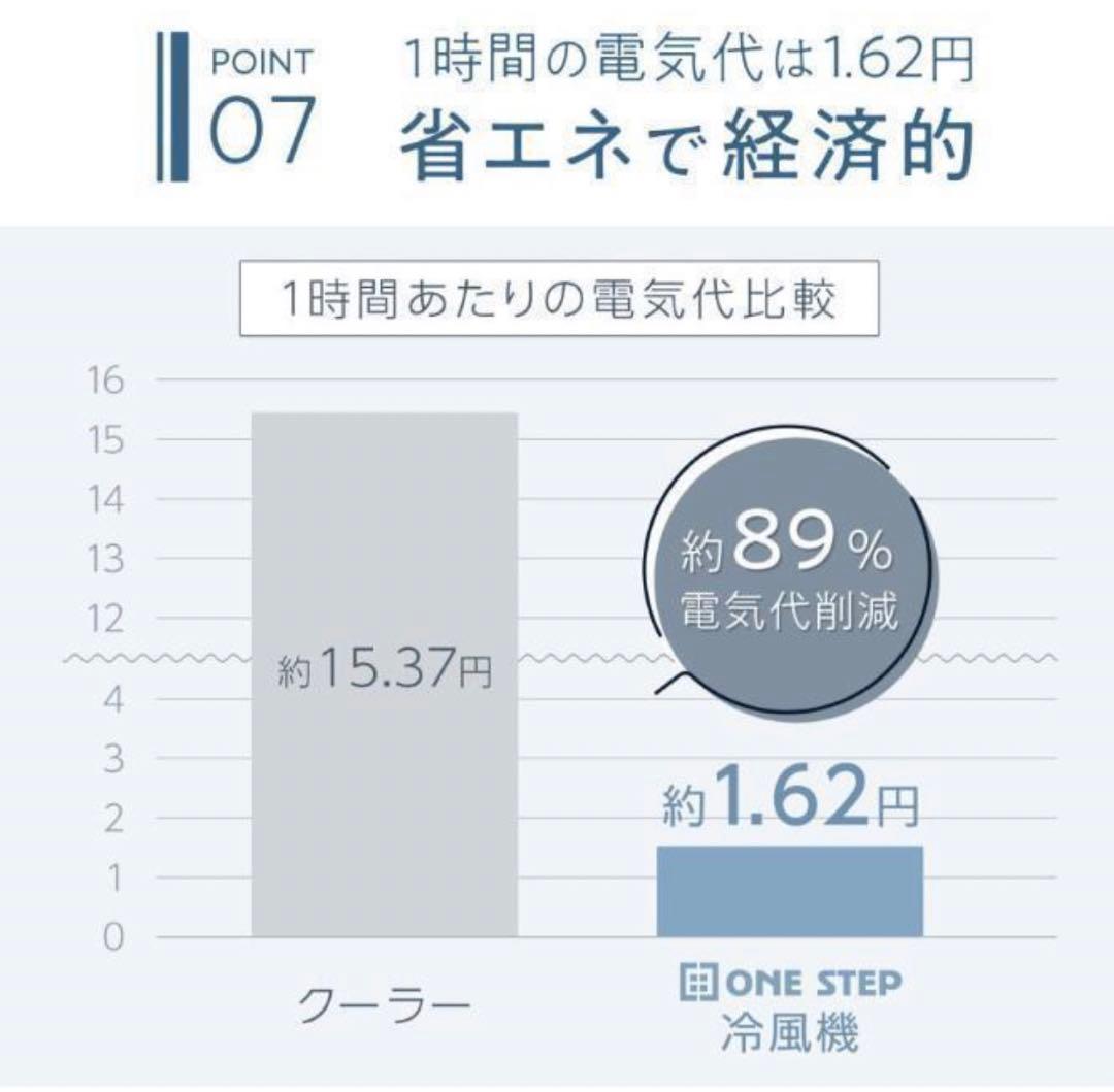 冷風機 冷風扇 羽なし スポットクー
