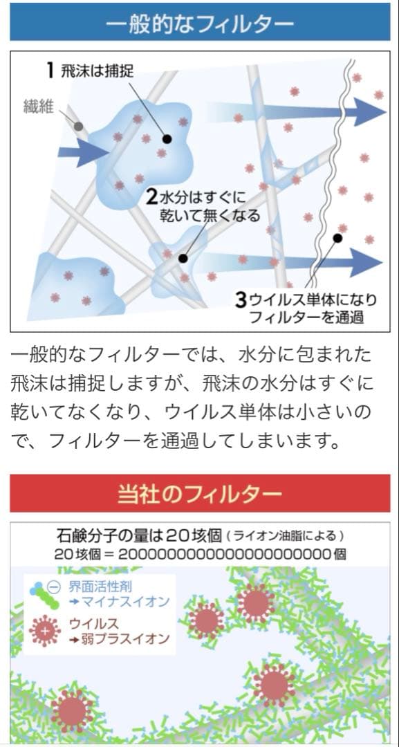 美品　空気清浄機 高性能フィルター　花粉　ウイルス99%除菌　10畳用　コロナ