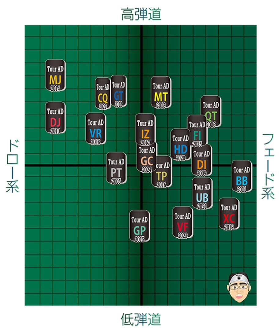 TourAD DJ-6S PINGスリーブシャフト
