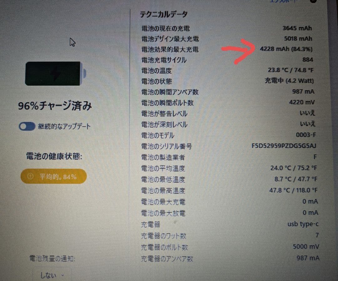 Apple iPad mini4 64G Wi-Fi+Cellular ゴールド