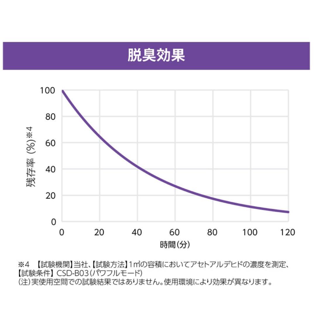 新品未使用♡空間除菌脱臭機 光触媒装置 ユービッシュ TOSHIBA