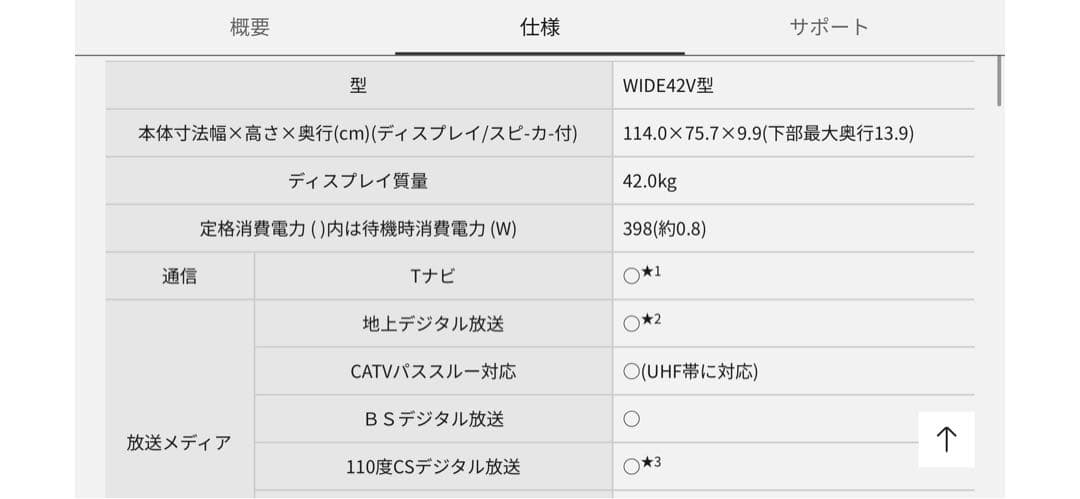 Panasonic プラズマテレビ