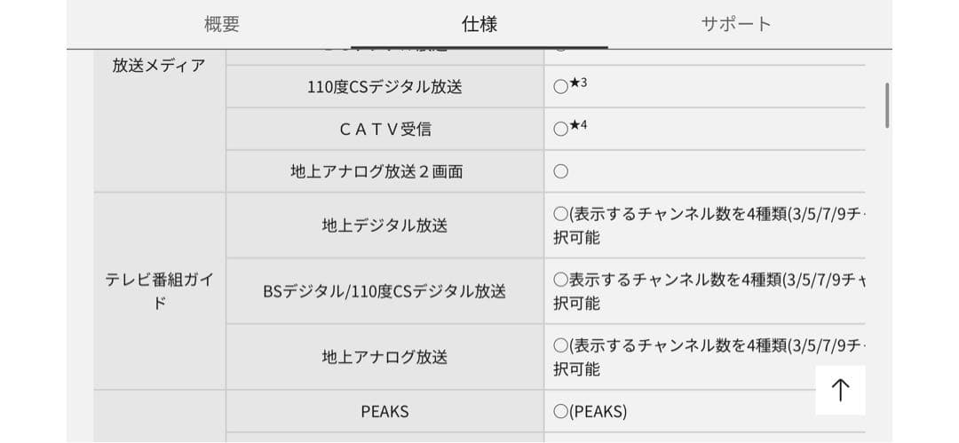 Panasonic プラズマテレビ