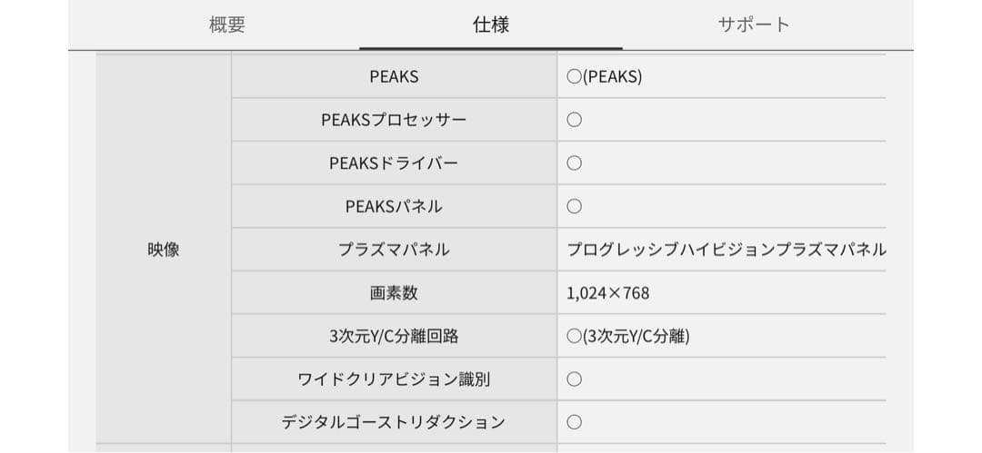 Panasonic プラズマテレビ
