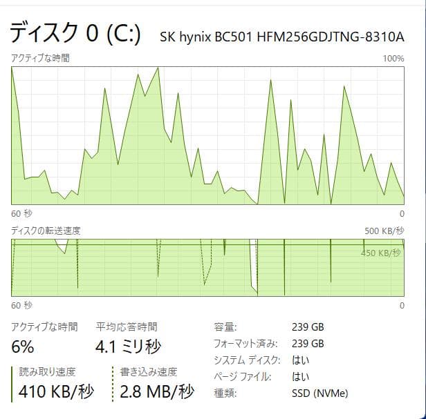 高性能、HP EliteBook 830 G5、16GB、256GB NVMe