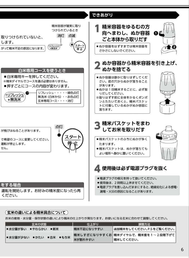 MK RICELON 小型精米機 黒