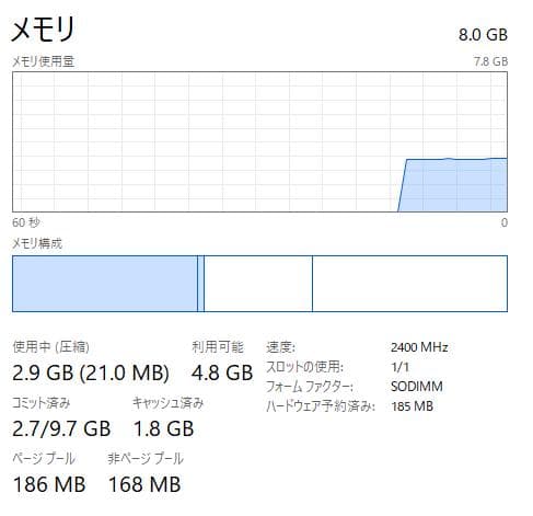 HP 250 G7、DVD、15インチ、8GB RAM、新品256GB SSD