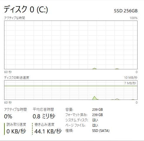 HP 250 G7、DVD、15インチ、8GB RAM、新品256GB SSD