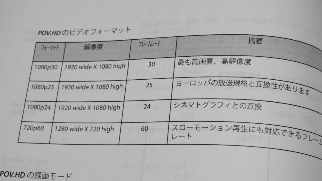ビデオカメラ POV.HD