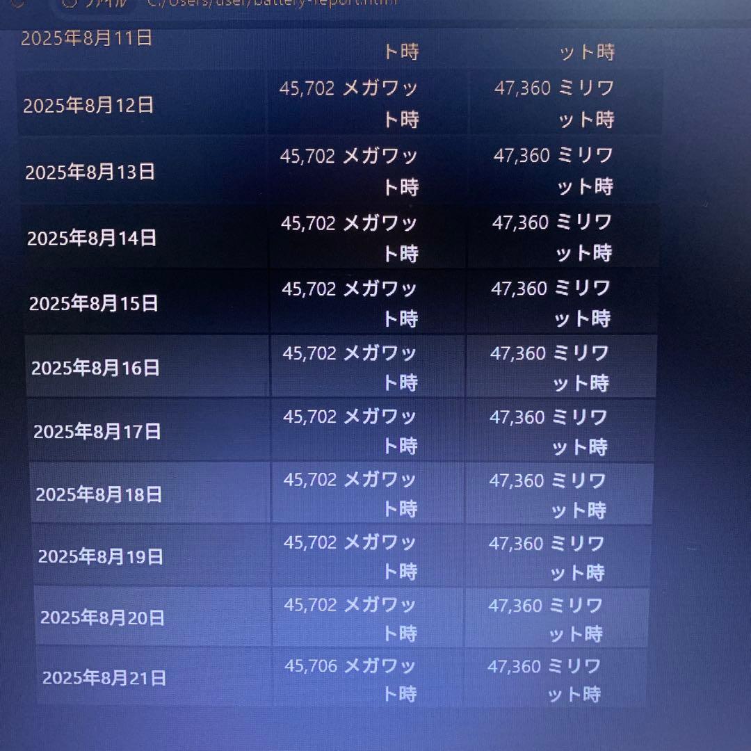 dynabook 15.6型ノートパソコン　P1X4JPEG(サテンゴールド)
