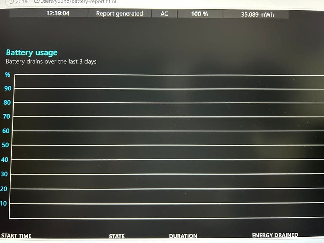 Windowsノート本体 Vostro3425