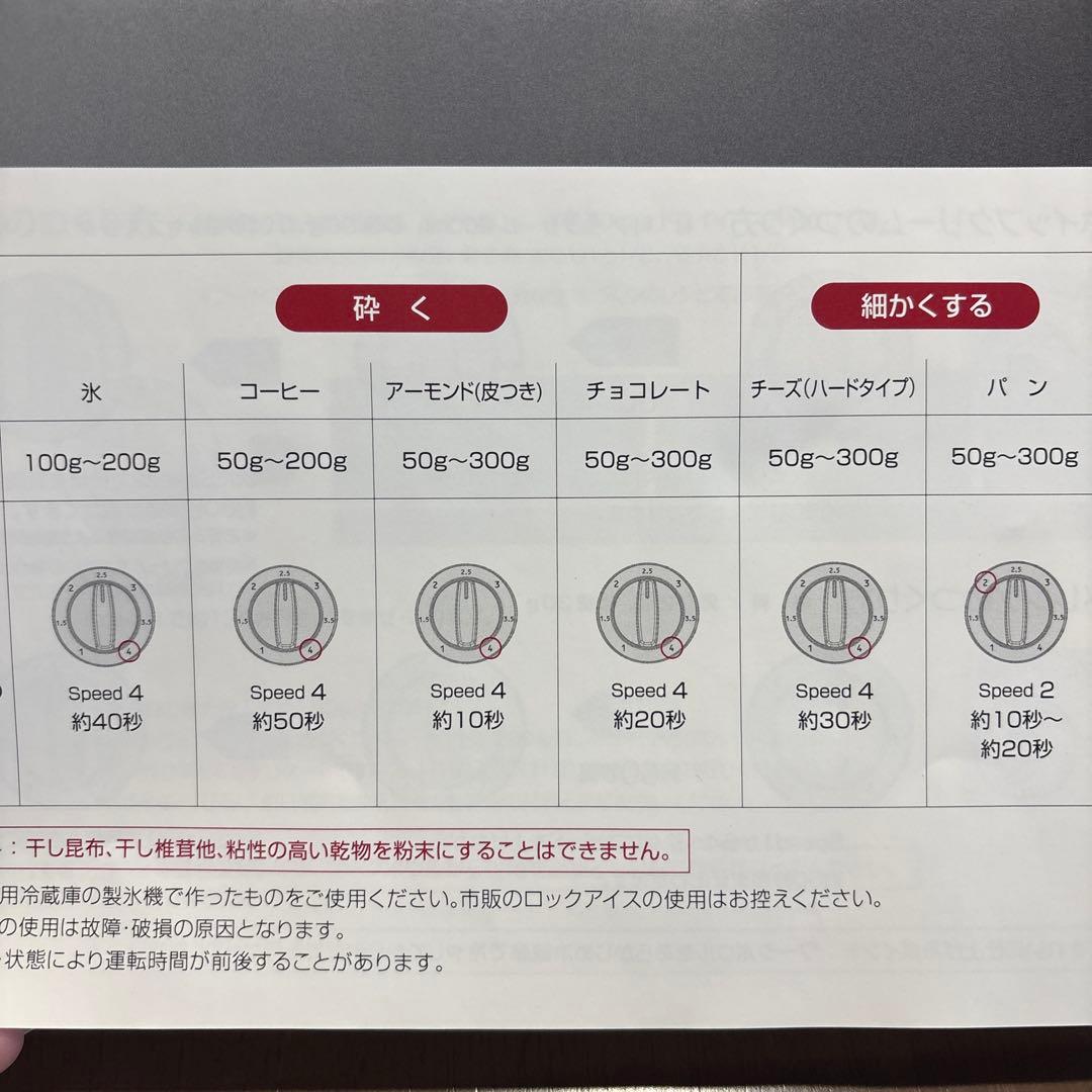 山本電気MICHIBA MM22 マルチスピードミキサーフードプロセッサー 赤