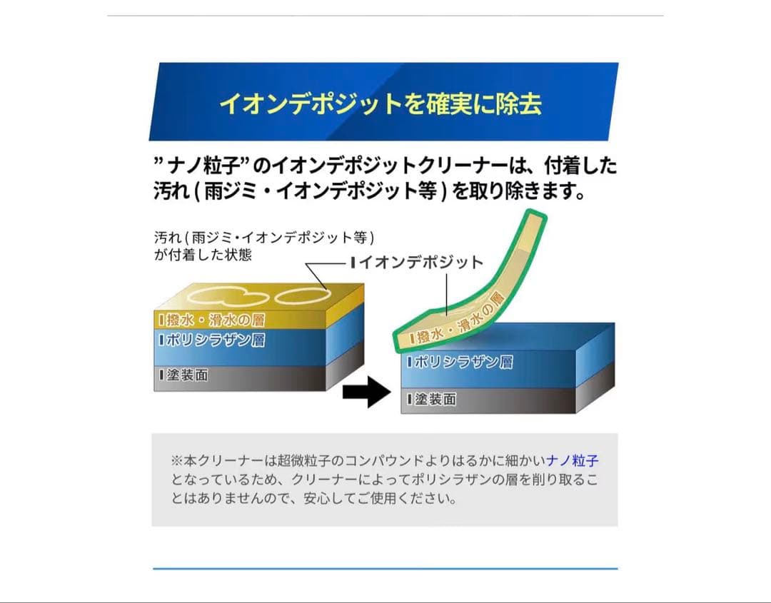 Zeus clear シラザン50 メンテナンスセット