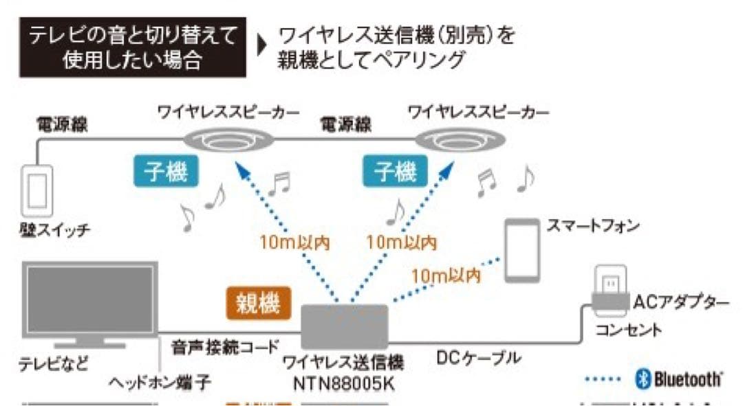 Panasonicワイヤレススピーカー XNT0007B